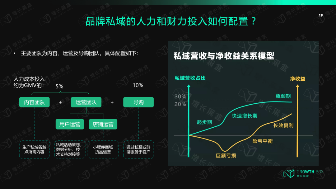 广告人干货库 品牌DTC新解:Data数据、Touchpoint触点、Content内容-广告人干货库