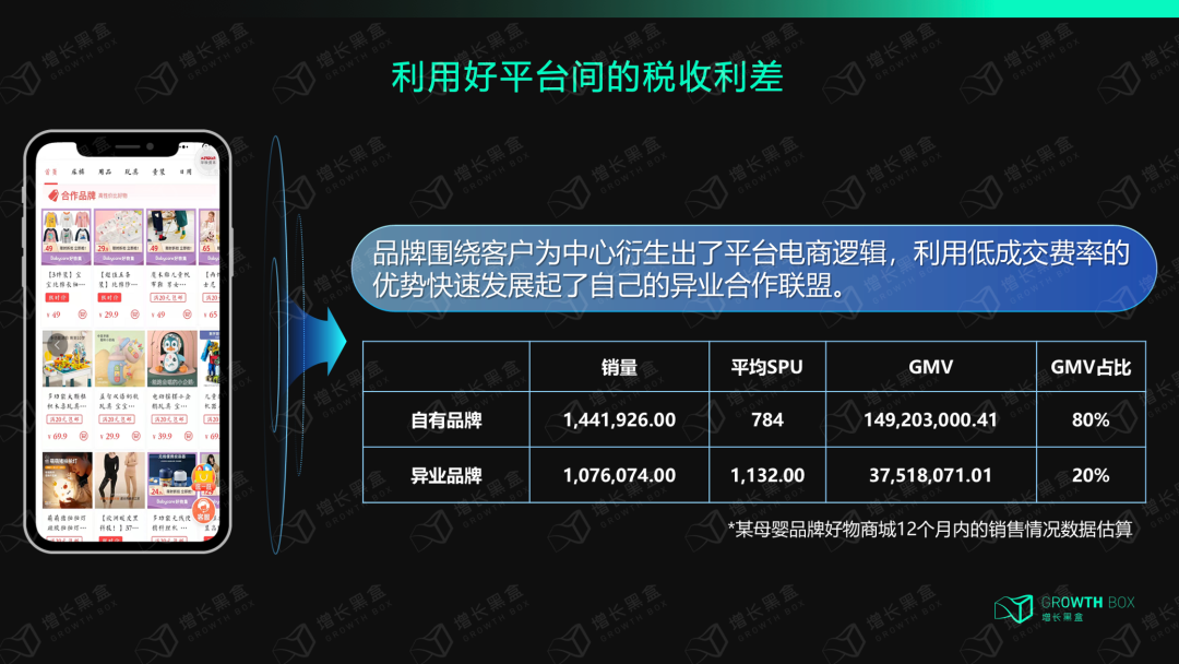 广告人干货库 品牌DTC新解:Data数据、Touchpoint触点、Content内容-广告人干货库