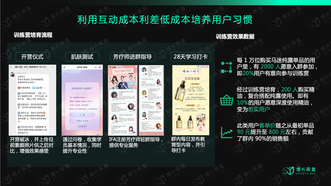 广告人干货库 品牌DTC新解:Data数据、Touchpoint触点、Content内容-广告人干货库