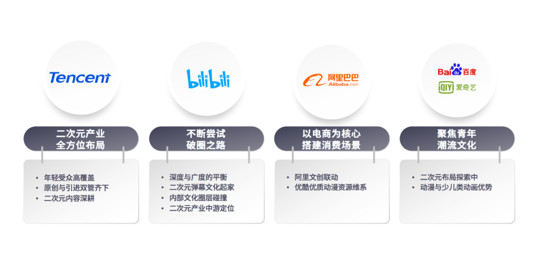 品牌营销必争之地，聊聊Z世代的二次元营销-广告人干货库