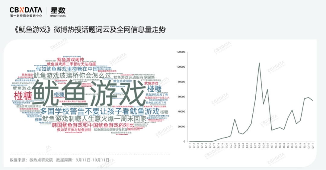 广告人干货库 从《鱿鱼游戏》说起,悬疑类IP营销怎么玩?-广告人干货库