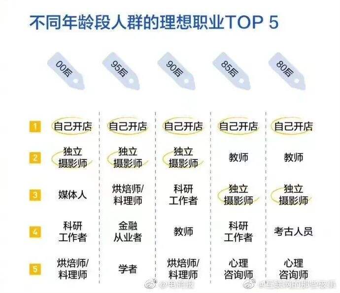干货早报：微信或可开小号，抖音快手宣扬过度消费被罚；张恒帮郑爽偷逃税被罚3227万元；蜜雪冰城门店突破2万-广告人干货库