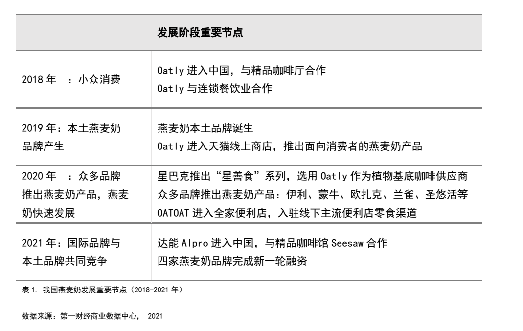 广告人干货库 从无人问津到燕麦奶上市第一股,OATLY是如何建立品牌形象的?-广告人干货库