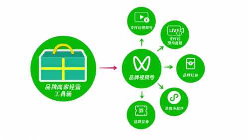微信支付正式上线品牌视频号-广告人干货库