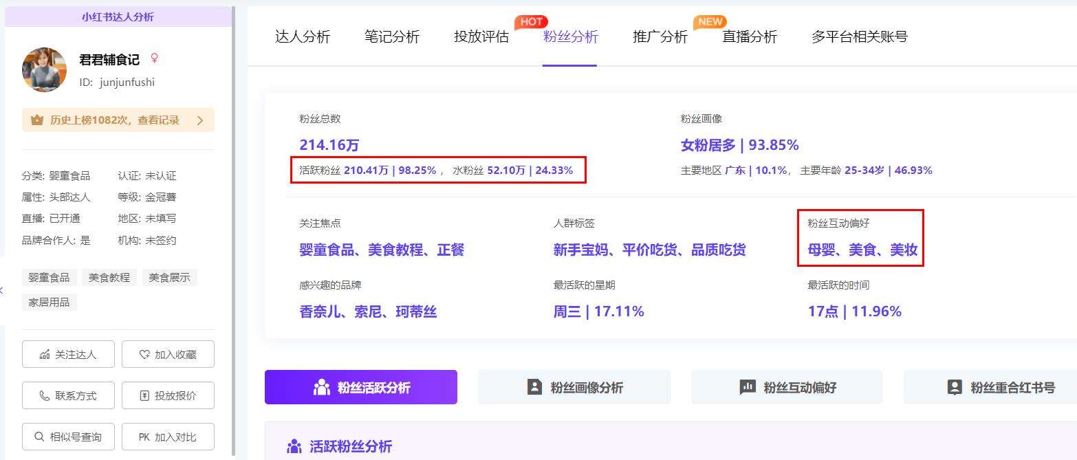 广告人干货库 小红书数据分析,用户画像怎么看?-广告人干货库