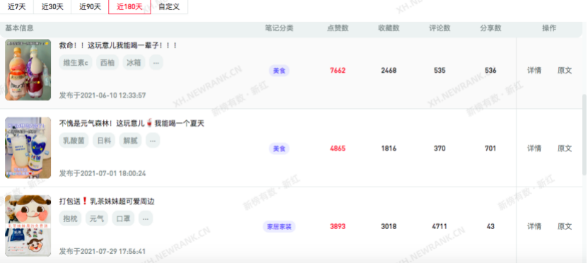 小红书企业号运营拆解（美食篇）-广告人干货库