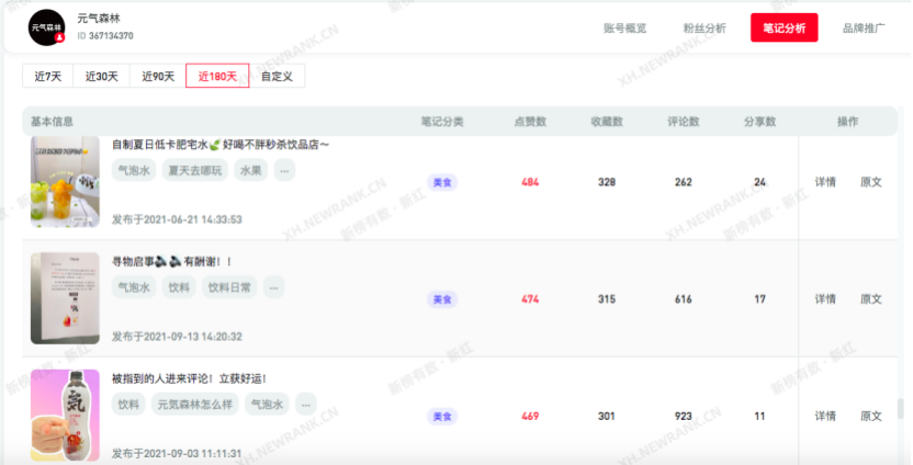 广告人干货库 小红书企业号运营拆解(美食篇)-广告人干货库