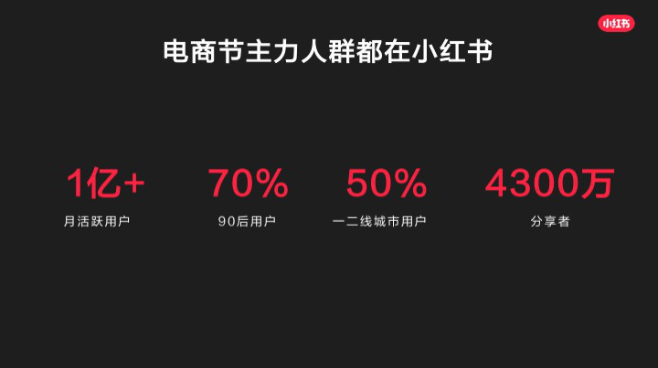 广告人干货库 干货 | 双11,在小红书打响营销第一枪-广告人干货库