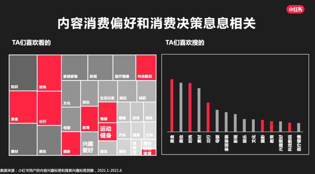 广告人干货库 干货 | 双11,在小红书打响营销第一枪-广告人干货库