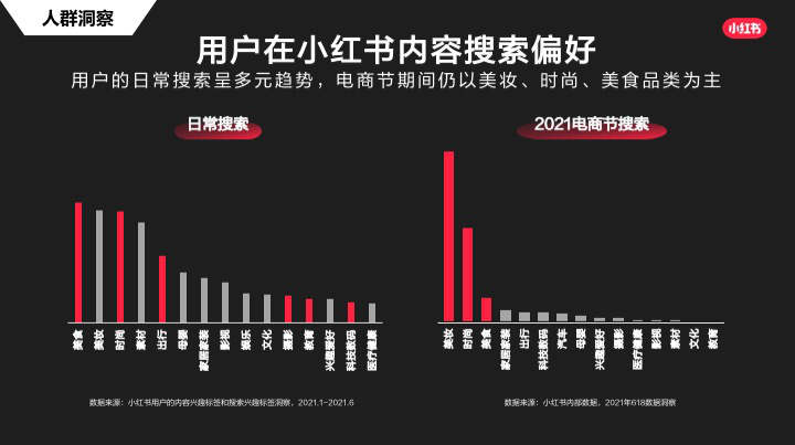 广告人干货库 干货 | 双11,在小红书打响营销第一枪-广告人干货库