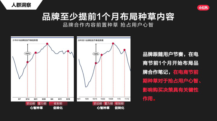 广告人干货库 干货 | 双11,在小红书打响营销第一枪-广告人干货库