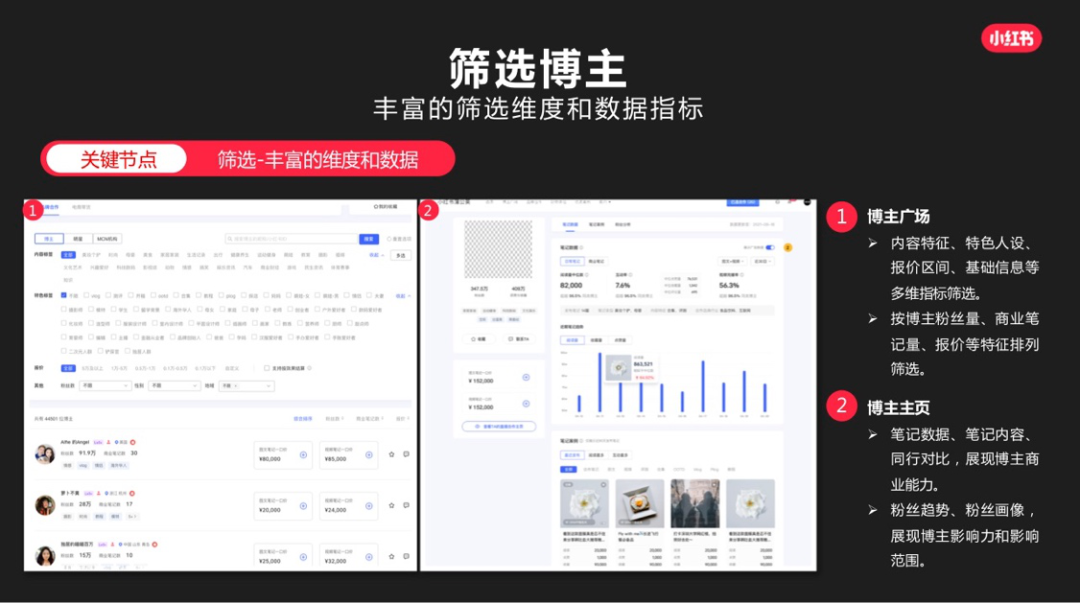 广告人干货库 干货 | 双11,在小红书打响营销第一枪-广告人干货库