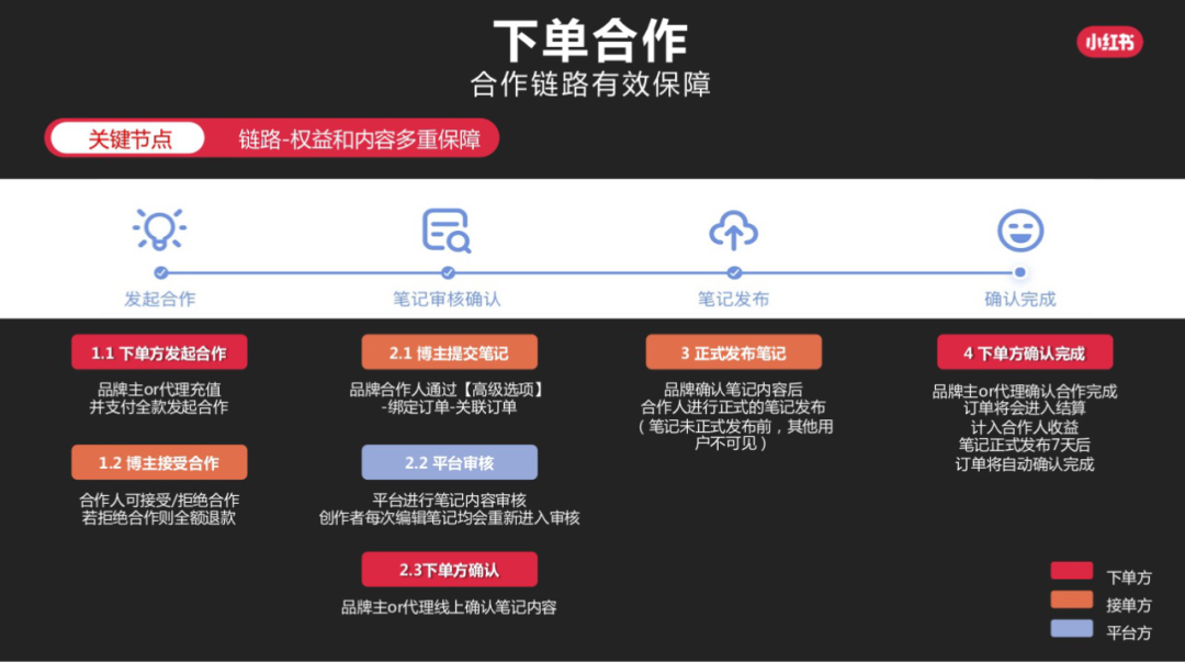 广告人干货库 干货 | 双11,在小红书打响营销第一枪-广告人干货库