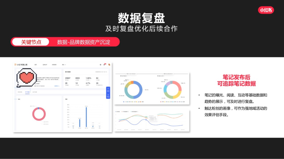 广告人干货库 干货 | 双11,在小红书打响营销第一枪-广告人干货库