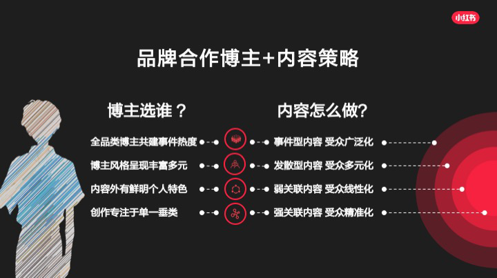 广告人干货库 干货 | 双11,在小红书打响营销第一枪-广告人干货库