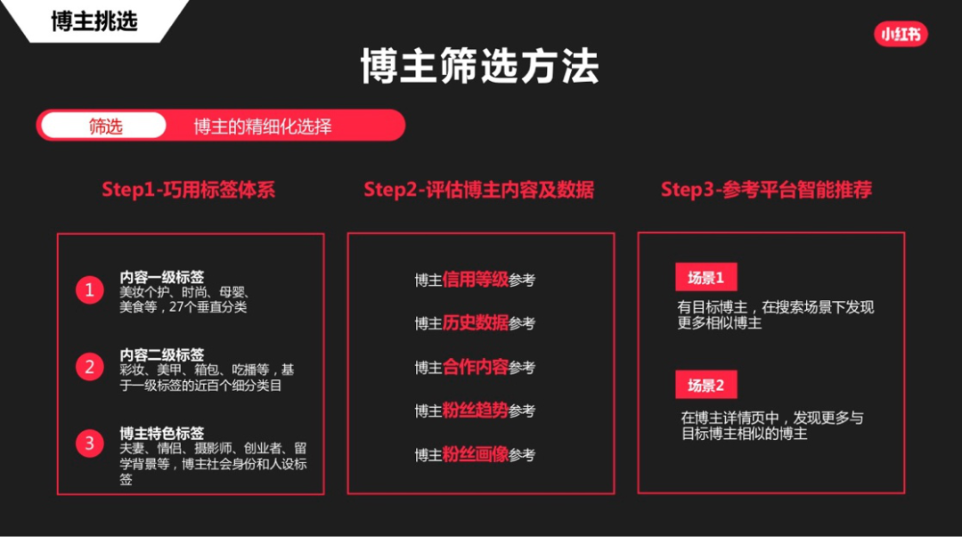 广告人干货库 干货 | 双11,在小红书打响营销第一枪-广告人干货库