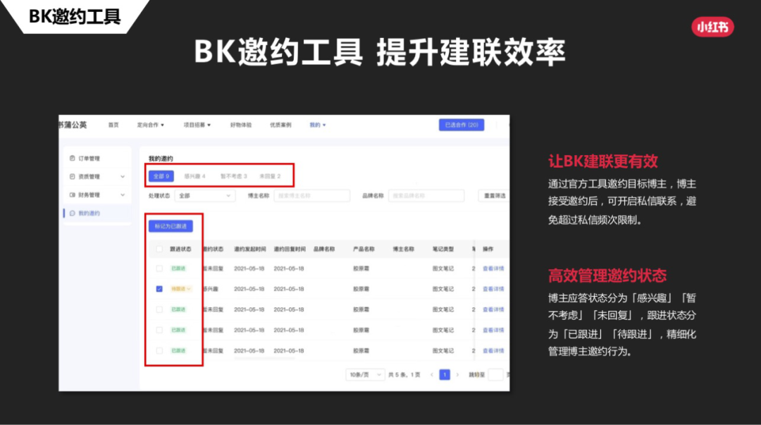 广告人干货库 干货 | 双11,在小红书打响营销第一枪-广告人干货库