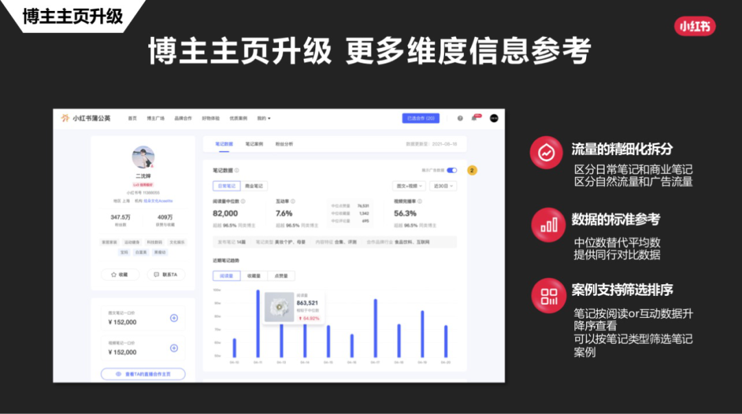 广告人干货库 干货 | 双11,在小红书打响营销第一枪-广告人干货库