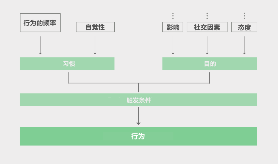 可持续设计的五个锦囊-广告人干货库