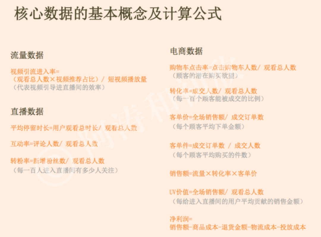 广告人干货库 「直播复盘保姆级实操手册」,双十一抖音电商必看-广告人干货库