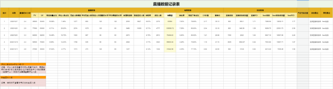 广告人干货库 「直播复盘保姆级实操手册」,双十一抖音电商必看-广告人干货库