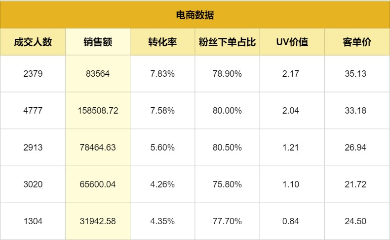 广告人干货库 「直播复盘保姆级实操手册」,双十一抖音电商必看-广告人干货库