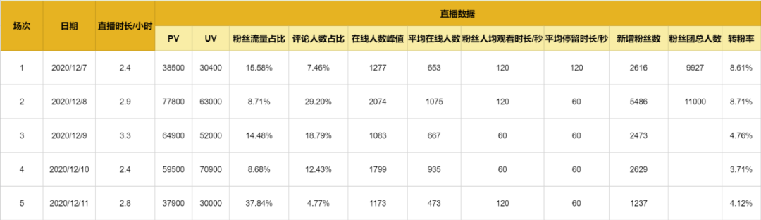 广告人干货库 「直播复盘保姆级实操手册」,双十一抖音电商必看-广告人干货库