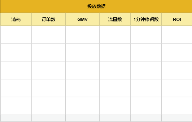 广告人干货库 「直播复盘保姆级实操手册」,双十一抖音电商必看-广告人干货库