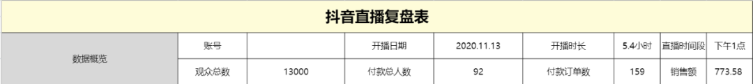 广告人干货库 「直播复盘保姆级实操手册」,双十一抖音电商必看-广告人干货库