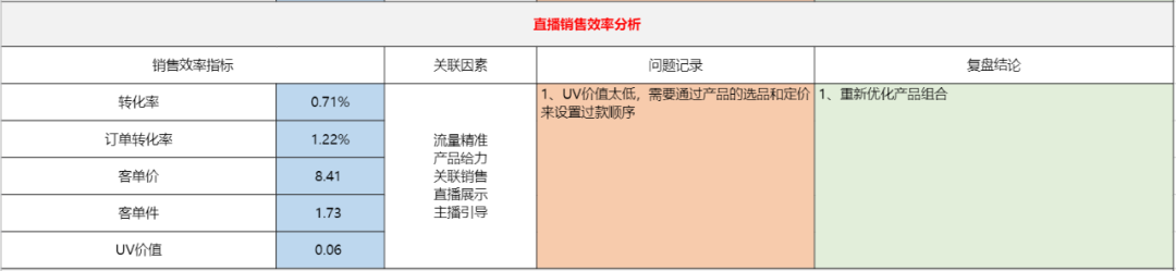 广告人干货库 「直播复盘保姆级实操手册」,双十一抖音电商必看-广告人干货库