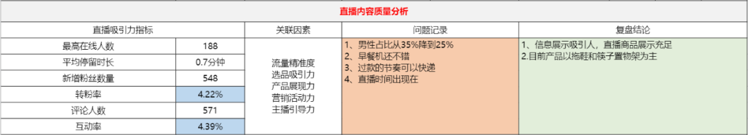 广告人干货库 「直播复盘保姆级实操手册」,双十一抖音电商必看-广告人干货库