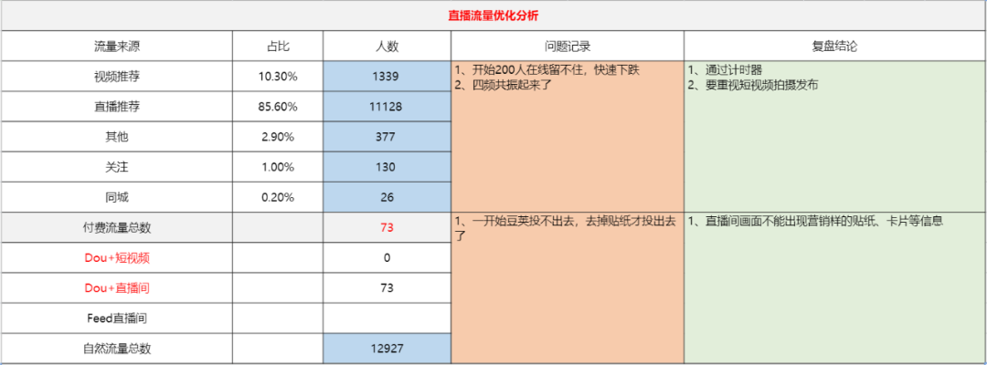 广告人干货库 「直播复盘保姆级实操手册」,双十一抖音电商必看-广告人干货库