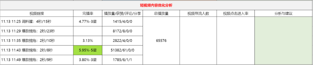 广告人干货库 「直播复盘保姆级实操手册」,双十一抖音电商必看-广告人干货库