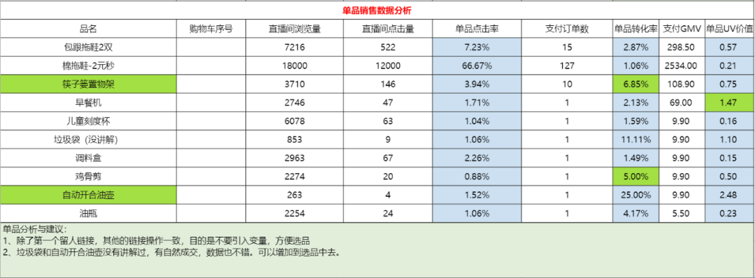 广告人干货库 「直播复盘保姆级实操手册」,双十一抖音电商必看-广告人干货库