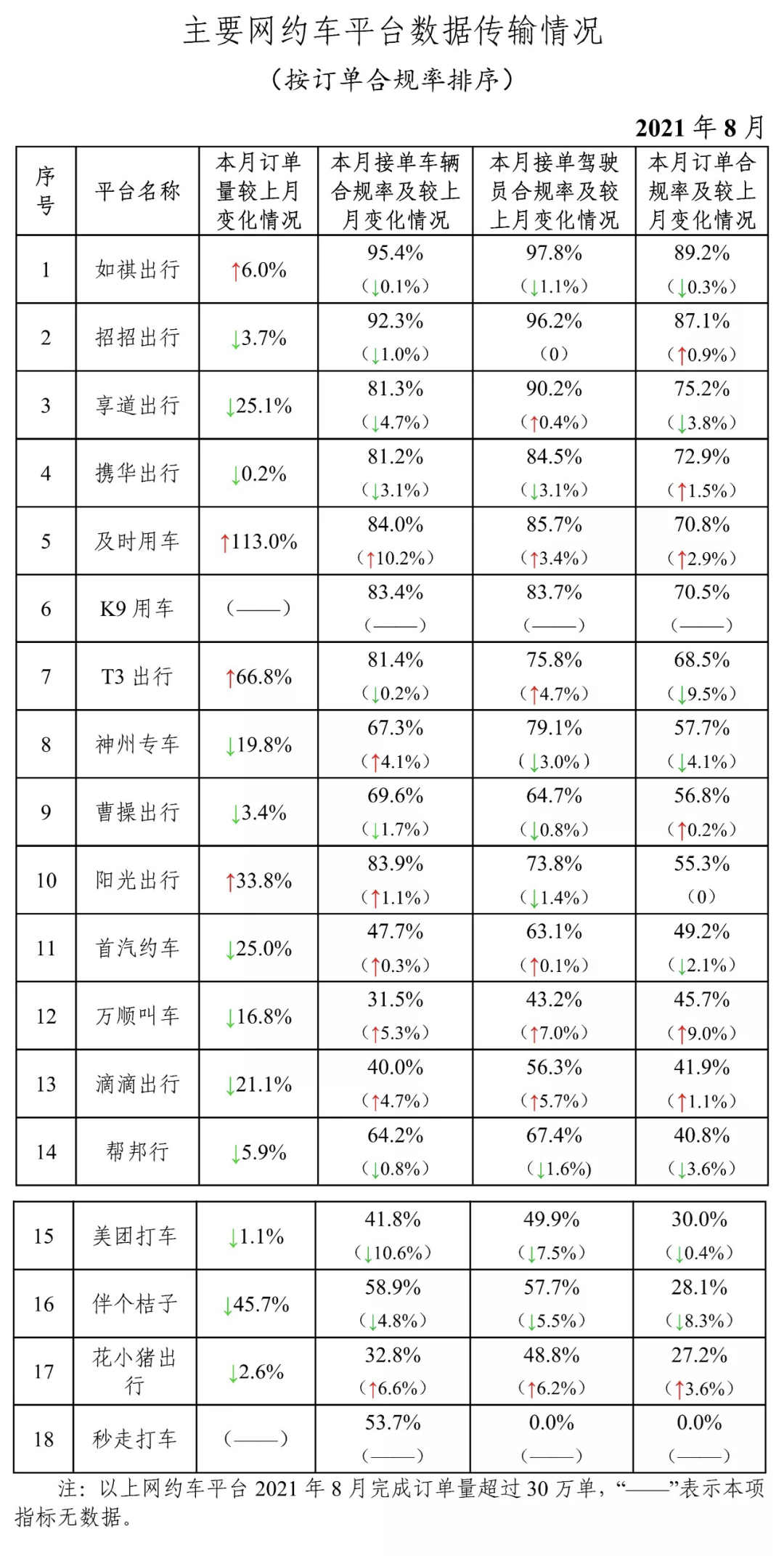 广告人干货库 谁抢走了滴滴的订单-广告人干货库