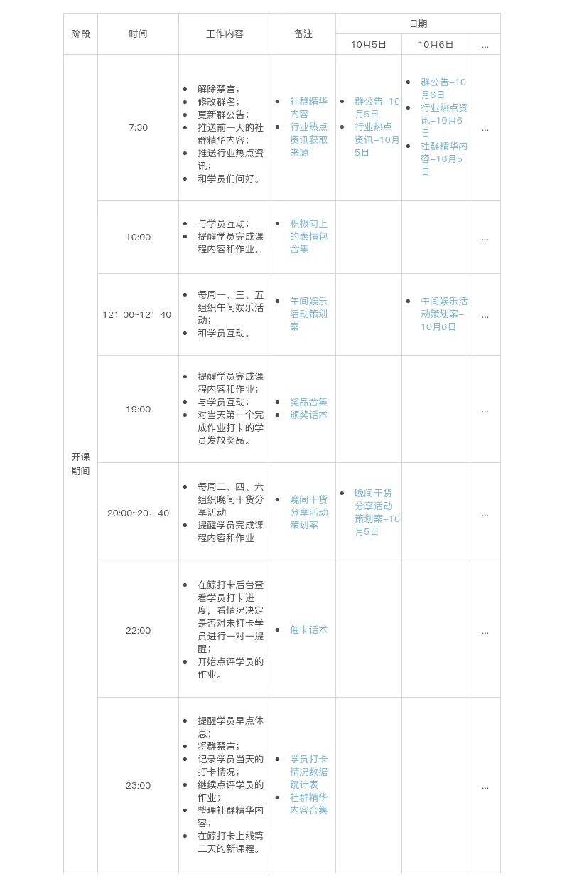 广告人干货库 社群sop完全使用指南-广告人干货库