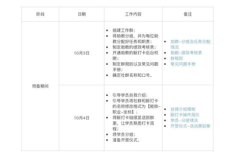 广告人干货库 社群sop完全使用指南-广告人干货库