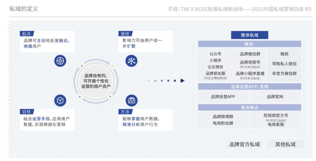 广告人干货库 天猫营销方法论白皮书—从FAST到FAST+全新迭代!-广告人干货库