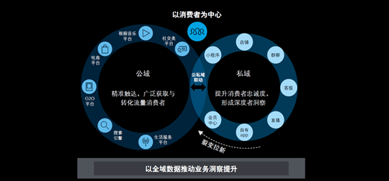 广告人干货库 天猫营销方法论白皮书—从FAST到FAST+全新迭代!-广告人干货库