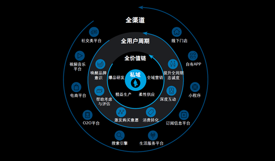 广告人干货库 天猫营销方法论白皮书—从FAST到FAST+全新迭代!-广告人干货库