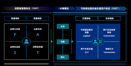 广告人干货库 天猫营销方法论白皮书—从FAST到FAST+全新迭代!-广告人干货库