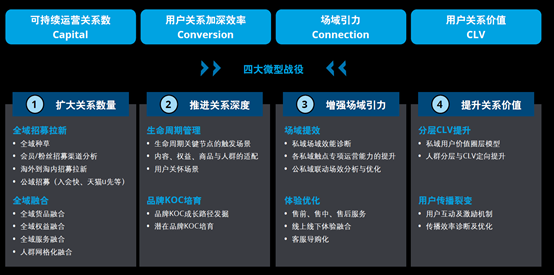 广告人干货库 天猫营销方法论白皮书—从FAST到FAST+全新迭代!-广告人干货库