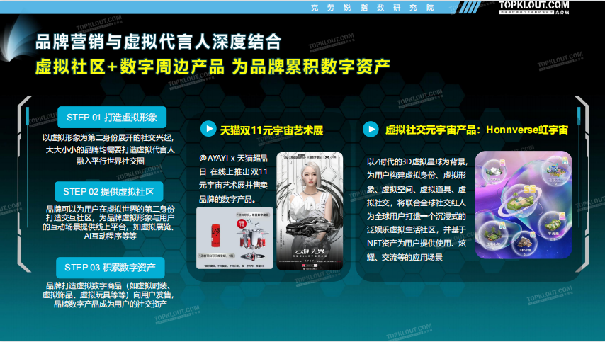 广告人干货库 奔涌而来的虚拟代言人到底有多香?-广告人干货库