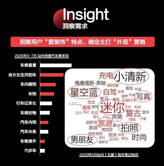 广告人干货库 小红书数据分析,透视爆品底层逻辑-广告人干货库