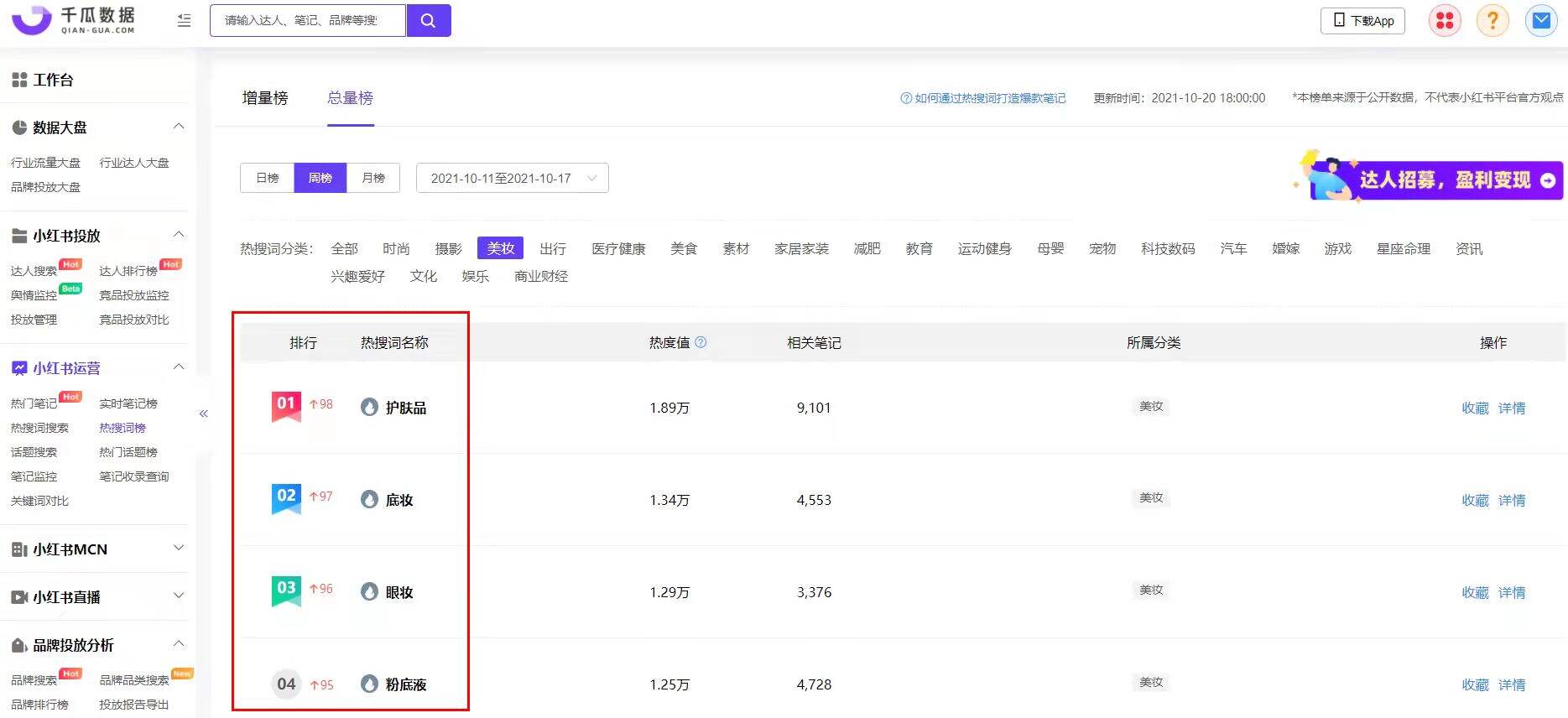 广告人干货库 小红书数据分析,透视爆品底层逻辑-广告人干货库