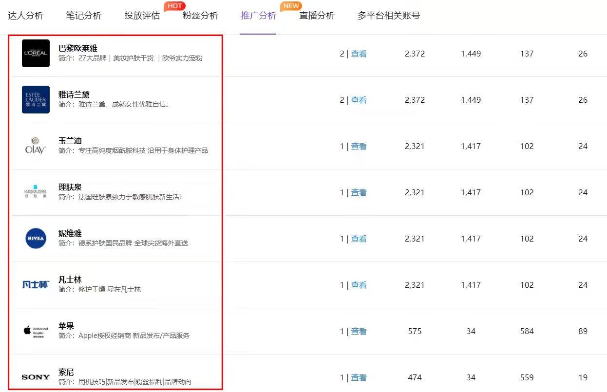 广告人干货库 小红书数据分析,透视爆品底层逻辑-广告人干货库