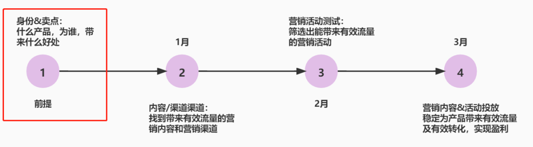广告人干货库 正确定位产品的核心卖点和目标用户-广告人干货库