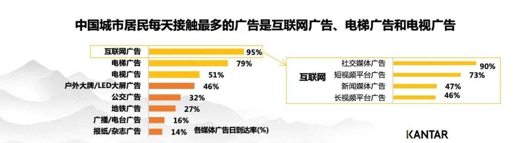 广告人干货库 2022,最大的红利,是人心红利-广告人干货库