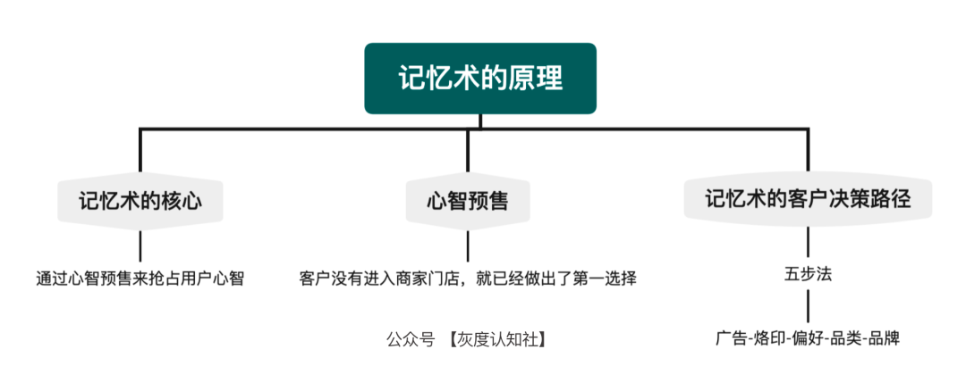广告人干货库 品效合一的底层逻辑-广告人干货库