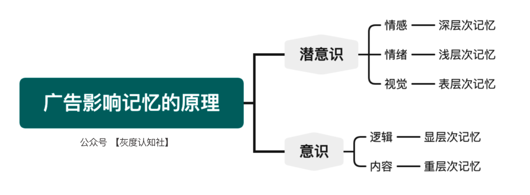 广告人干货库 品效合一的底层逻辑-广告人干货库